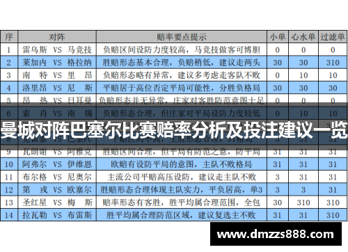曼城对阵巴塞尔比赛赔率分析及投注建议一览